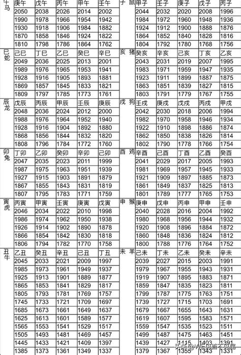 49年次屬|生肖、歲次、年代歸類對照 – 民國元年 至 民國120年 